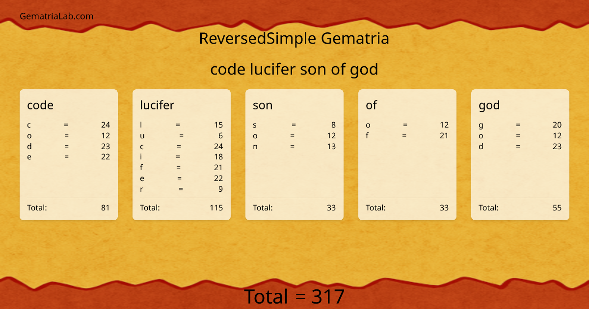 code lucifer son of god in reversedSimple Gematria